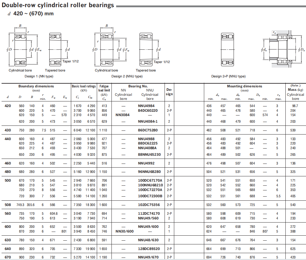 100DC72300B KOYO Cylindrical roller bearings SKF BearingNSK Bearing