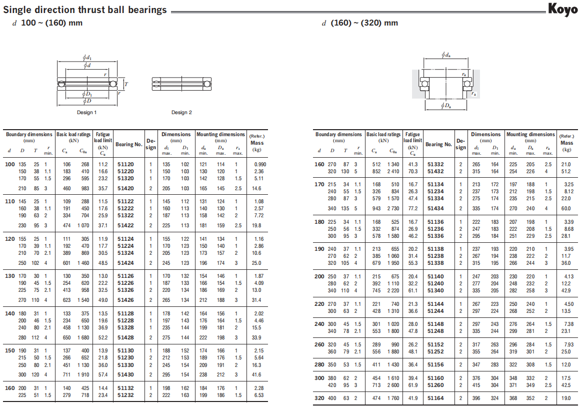 KOYO Thrust Ball Bearings 51234 - SKF Bearing|NSK Bearing|FAG Bearing ...